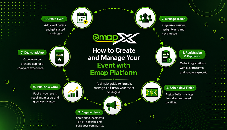 How to Create and Manage Your Event with Emap Platform